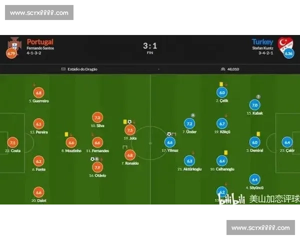 马其顿对阵葡萄牙关键之战解析胜负走向与战术博弈球星表现与晋级前景
